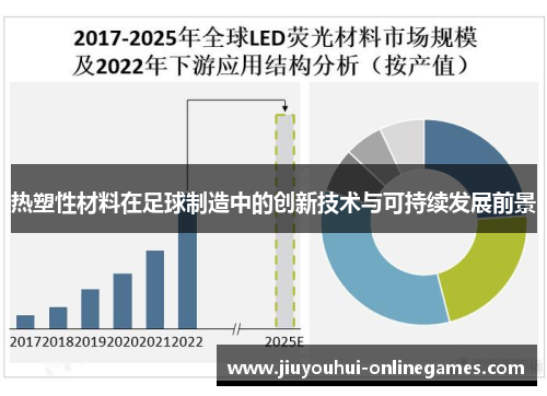 热塑性材料在足球制造中的创新技术与可持续发展前景